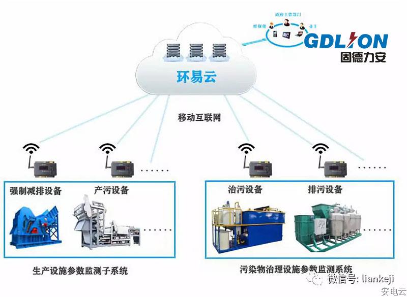 环保工况用电监控系统