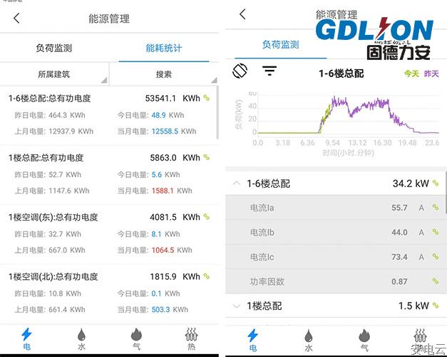 南阳用电量监控系统 排污单位工况监测系统