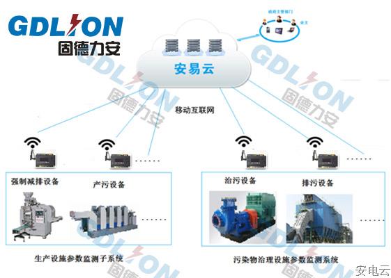 德清污染治理设施配电监管系统-智慧环保用电管理系统