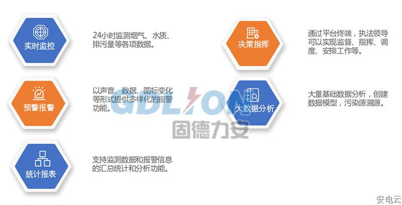 企业电量环保监控系统 固德力安首创环保用电监管新模式