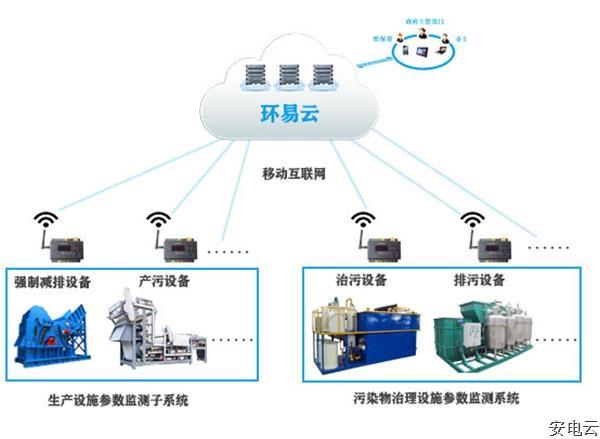 分表计电-分表计电设备-环保设施分表计电系统