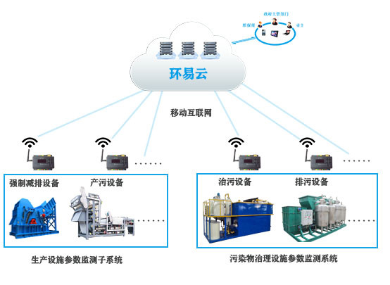 工业企业分表计电监控系统-工业企业分表计电系统厂家