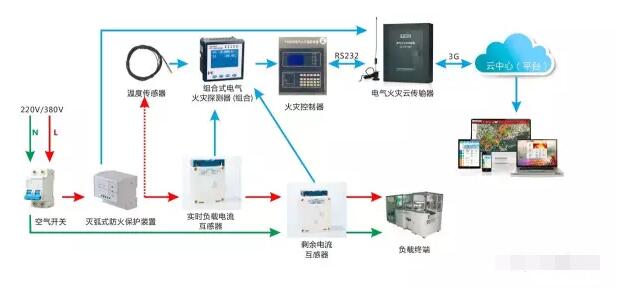 力安智慧用电系统.jpg