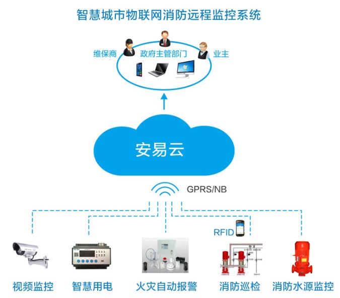 智慧消防解决方案-力安科技-消防物联网系统哪家好