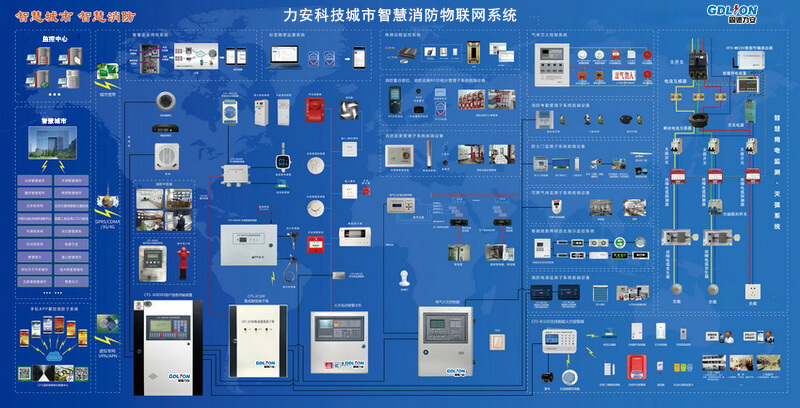 åŠ›å®‰ç§‘æŠ€åŸŽå¸‚æ™oæ…§æ¶ˆé˜2ç‰©è”ç½‘ç3»ç»Ÿ01.jpg