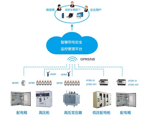 智慧用电安全管理系统_智慧用电安全管理服务平台