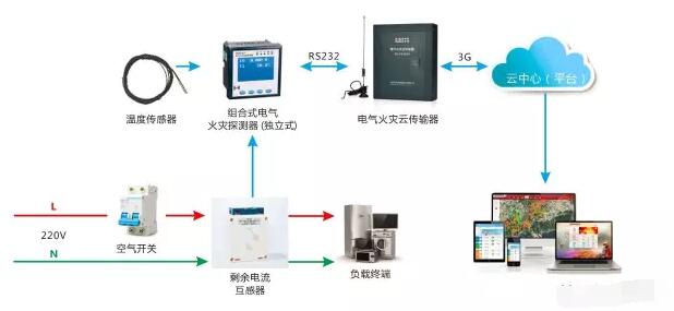 智慧用电监测系统方案2.jpg