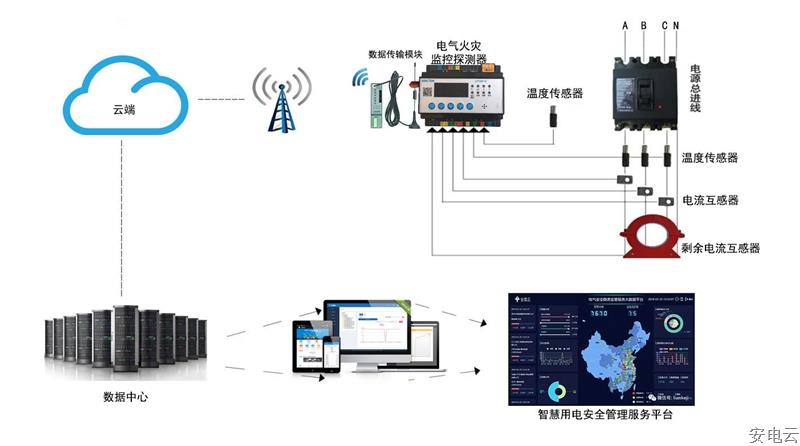 力安智慧用电系统生产线