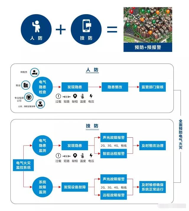 智慧用电监测系统架构.jpg