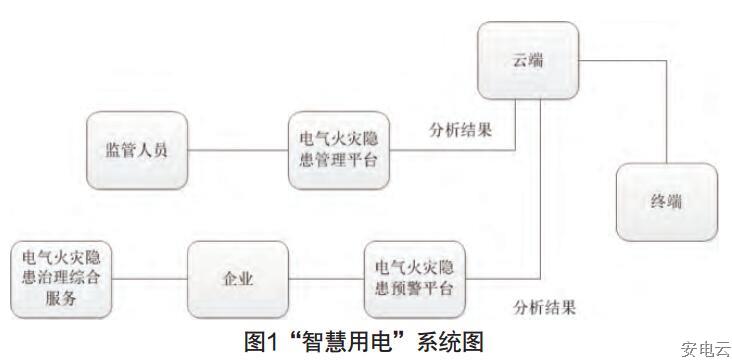 “智慧用电”系统图.jpg