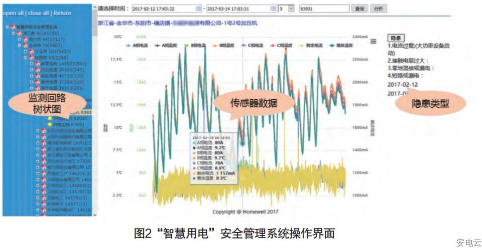 “智慧用电”安全管理系统操作界面.jpg