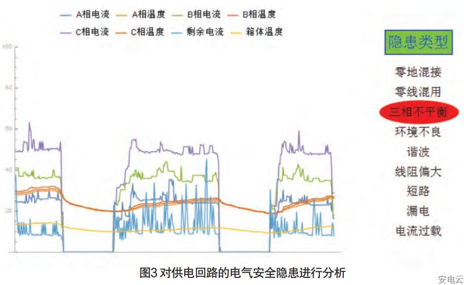 对供电回路的电气安全隐患进行分析8.jpg