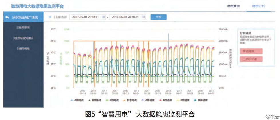 “智慧用电” 大数据隐患监测平台.jpg