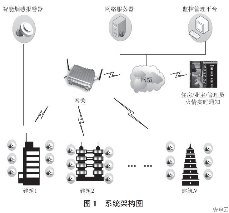 智慧消防报警系统.jpg