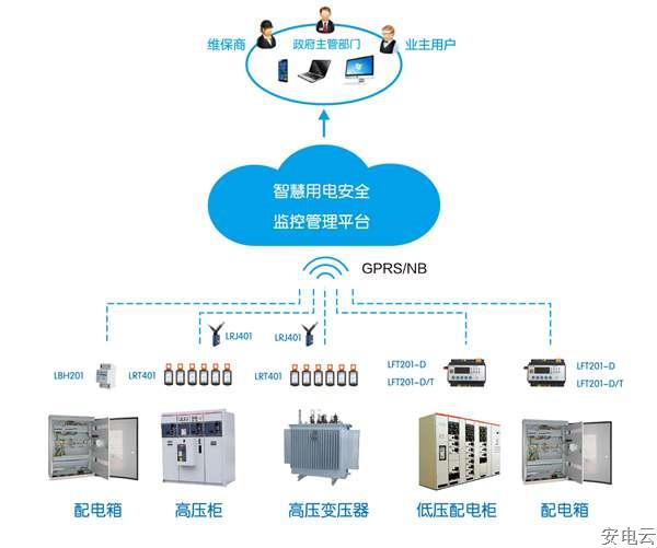 智慧用电安全监控系统_副本2.jpg