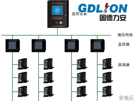 电气火灾监控探测器(LFT201).jpg