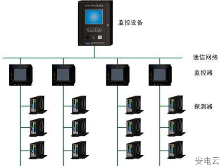 电气火灾监控探测器(LFT201).jpg