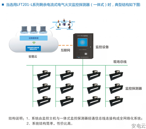 LFS200电气火灾监控系统|智慧用电系统|安电云