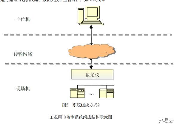 工况用电监测系统.jpg