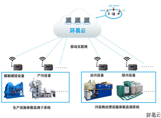 用电量智能监控系统-设备电量监控系统方案