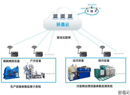 工况用电监控系统-天津污染源自动监控系统