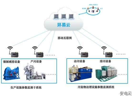 污染治理设施用电监管系统