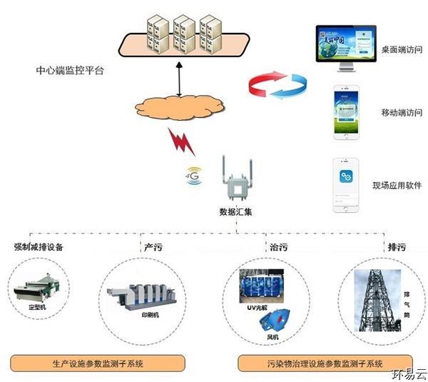 用电监控系统是用来干什么的?环保用电监控系统有什么作用?