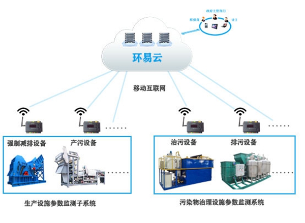 环保设施用电监管系统-环保设备用电在线监测设备