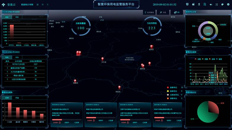 “分表计电”是什么?生产设施与治污设施分表记电管控平台介绍
