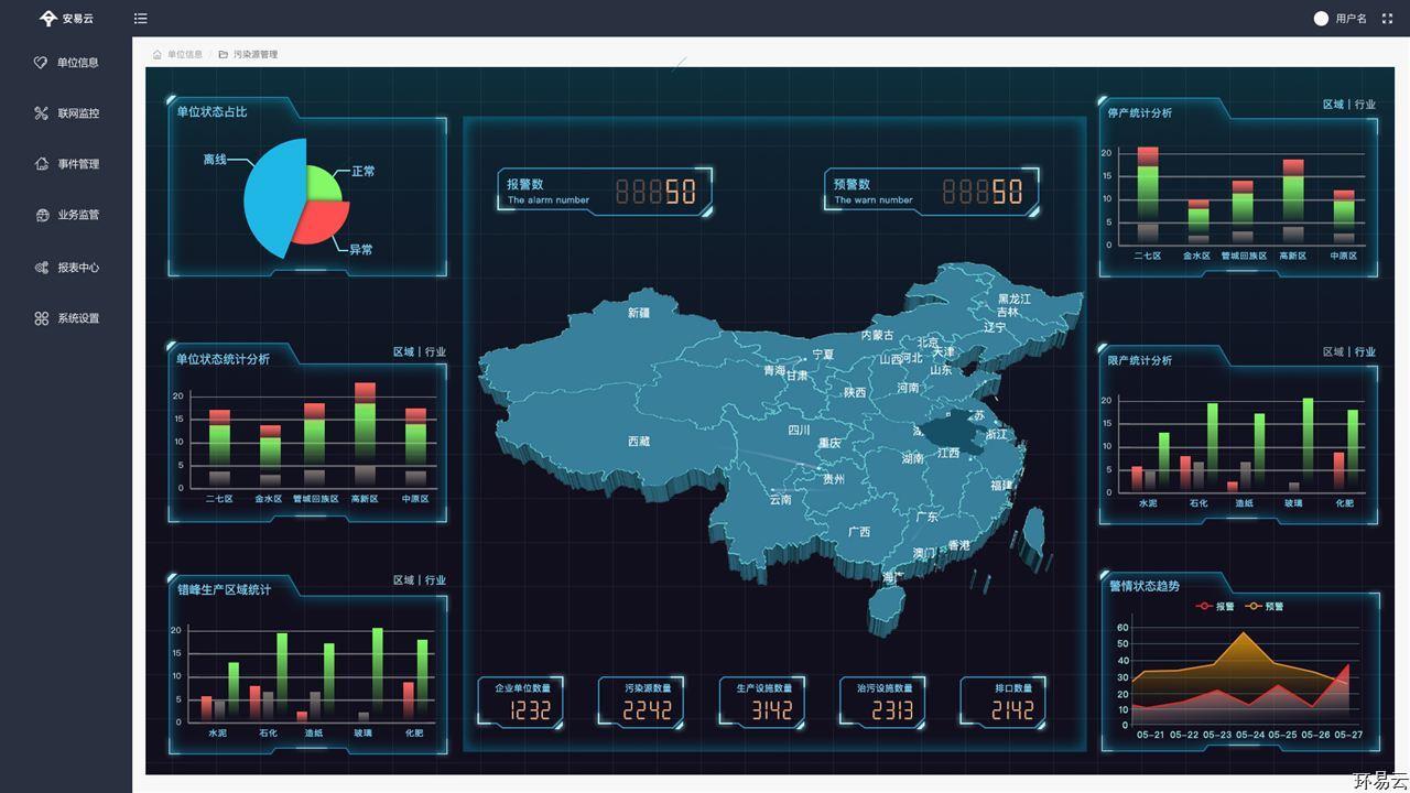 企业环保用电智能监控系统平台