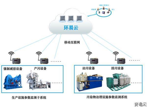 环保用电监管系统03.jpg