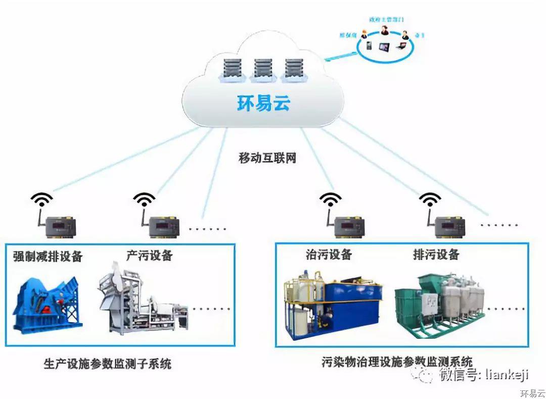 “环保用电”万亿市场,该如何抢占先机?